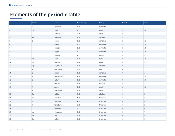 Preview of Printable Periodic Table Workbook